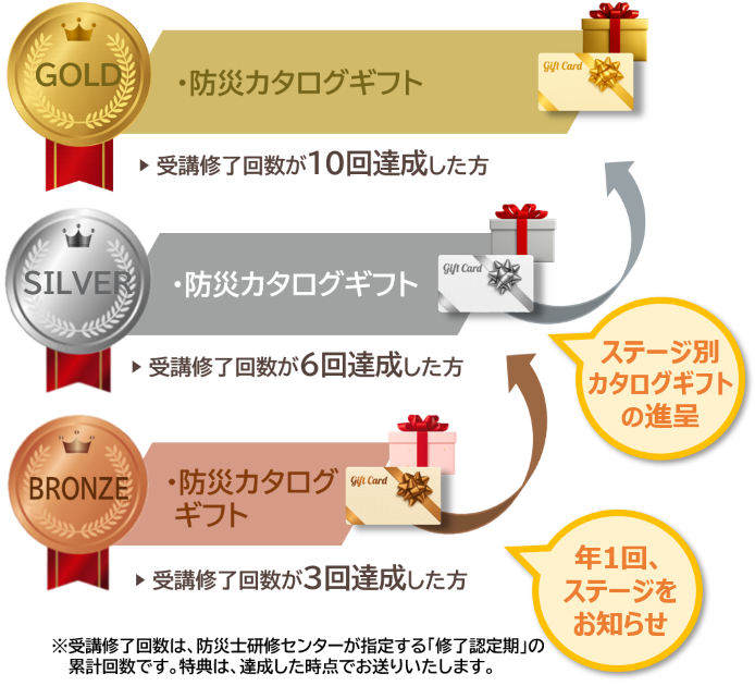 ステップアップ